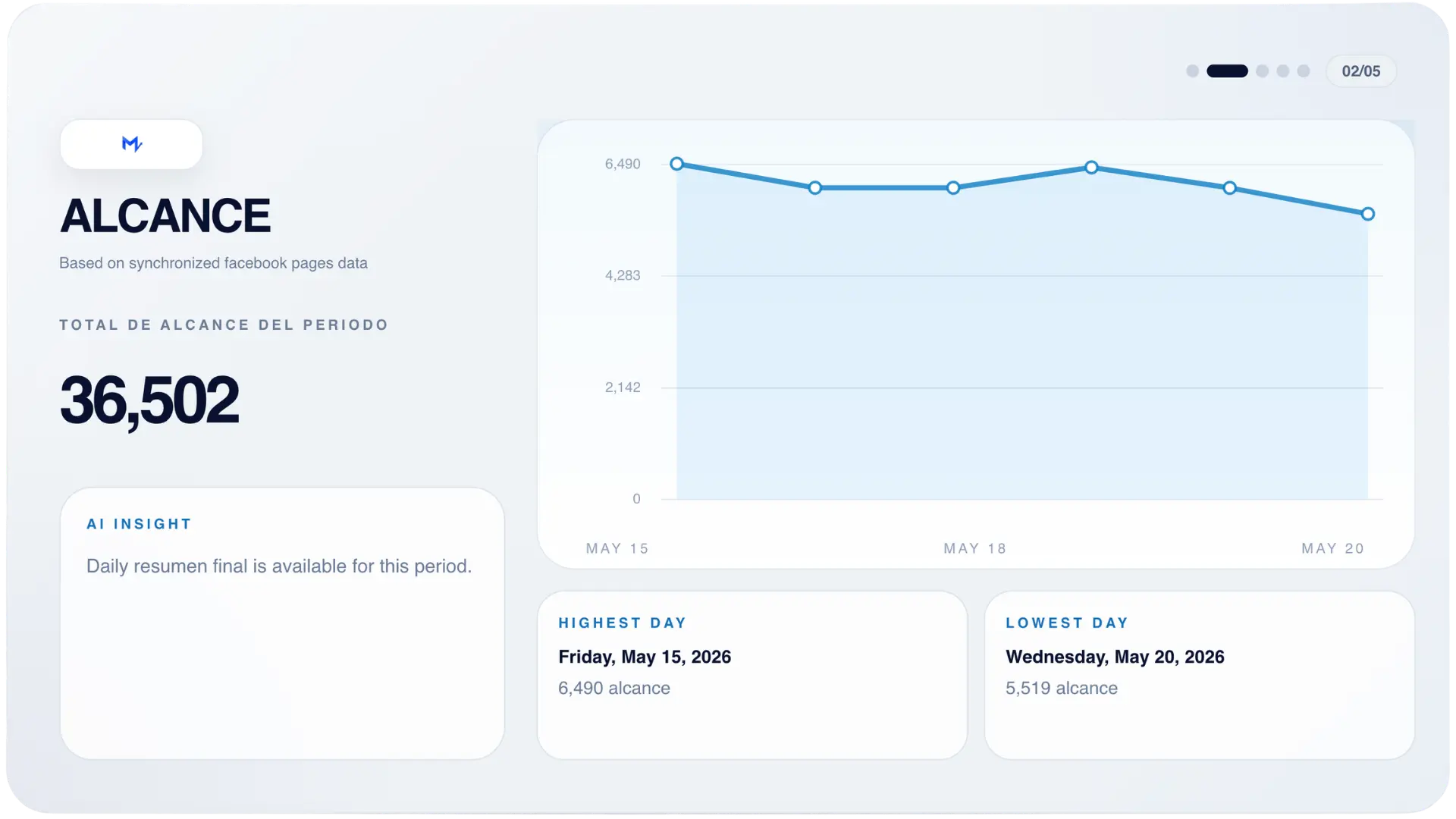 Modern marketing report template cover with its report period