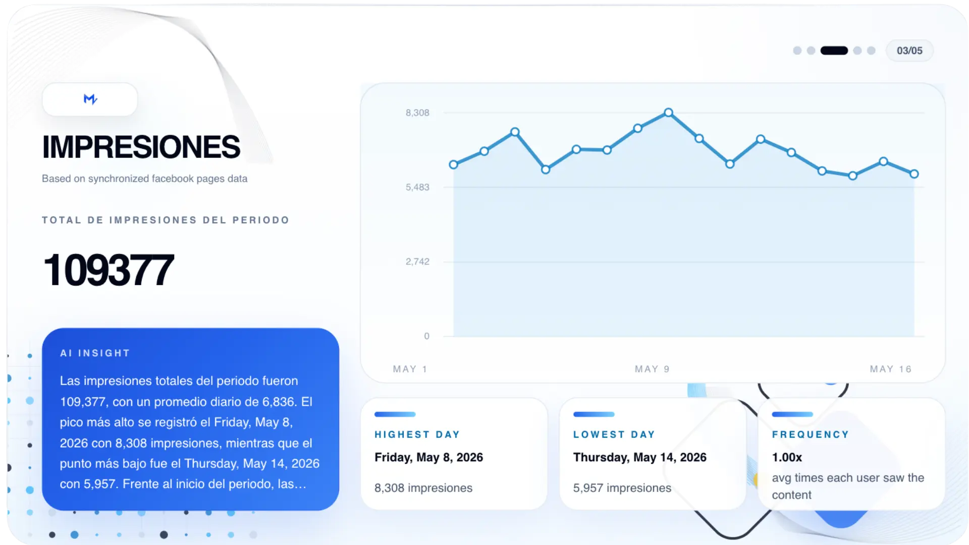 Social media performance report template inside Measurable