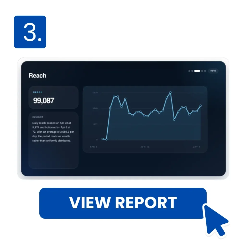 AI interpreted marketing report generated by Measurable